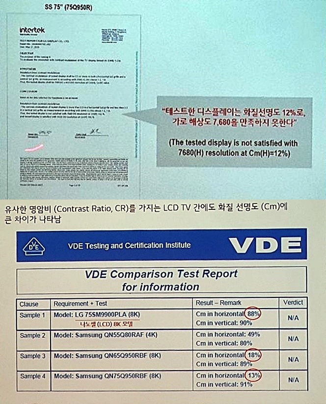 (사진=강기성 기자) 삼성 QLED의 화면선명도가 8K의 시장기준에 못 미치고 있다.