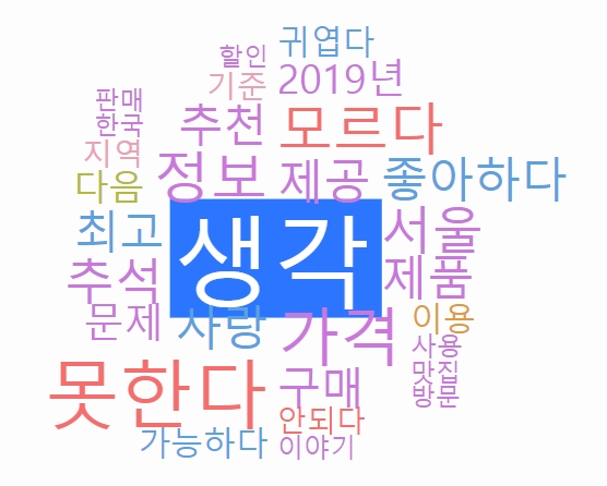 톱30 연관 키워드