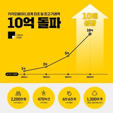 이미지 제공 = 카카오페이지