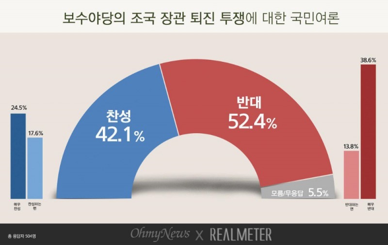 이미지=리얼미터