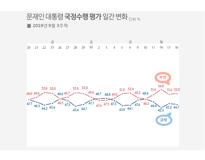이미지=리얼미터