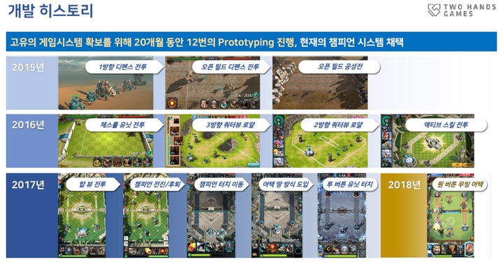 20개월동안 12번 진행된 '챔스'의 프로토 타입.