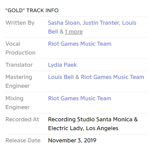 지니어스에 표기된 노래 골드의 상세 정보(사진=https://genius.com/K-da-gold-lyrics 캡처).