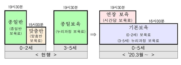 자료=보건복지부