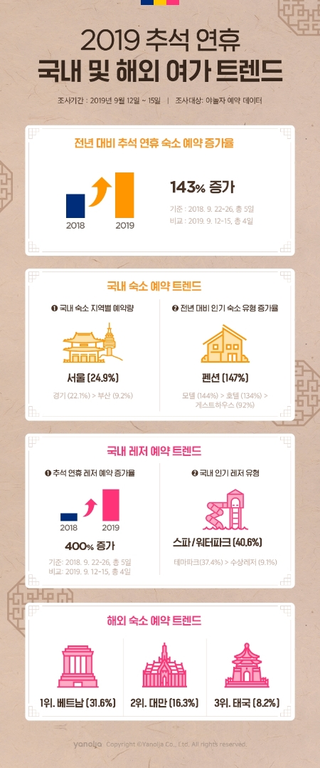 이미지 제공 = 야놀자