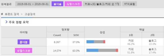 8월 정보량