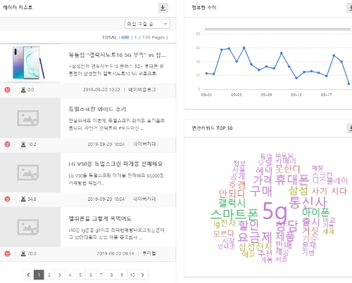 듀얼스크린 원문 글 및 연관검색어 정보량 추이 