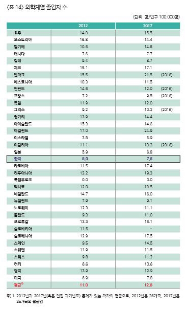 자료=보건복지부