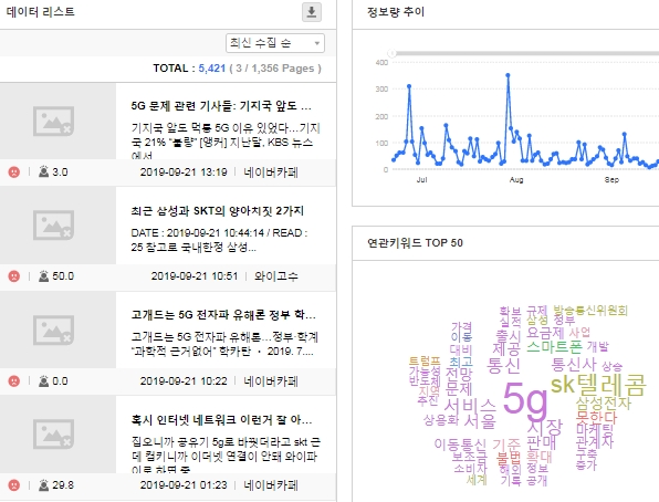 SK텔레콤 정보 추이 및 원문글, 연관키워드 현황.