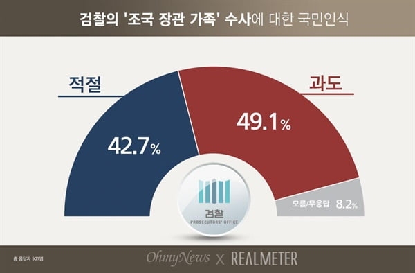 (리얼미터 제공)