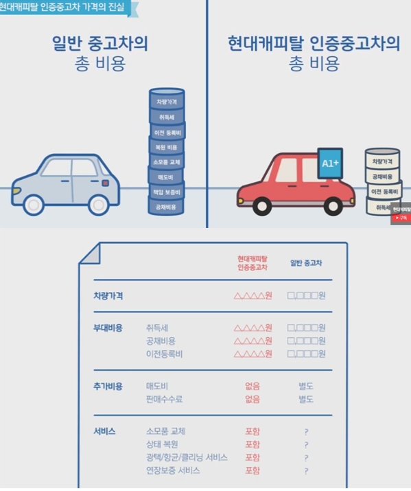 ‘현대캐피탈 인증중고차 온라인샵’ 소식에 이날 하루 대중들의 큰 관심사다 / 출처 website화면