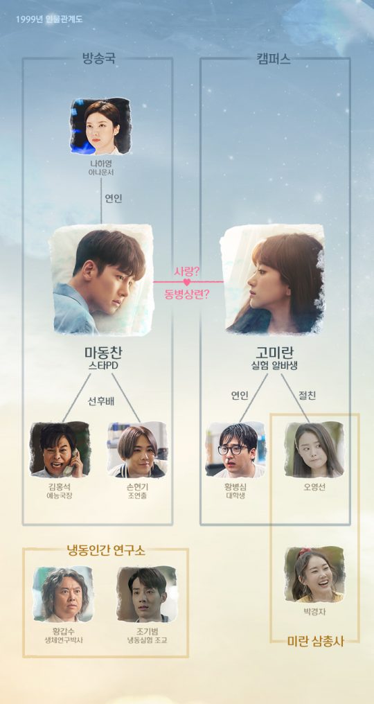 사진제공=tvN