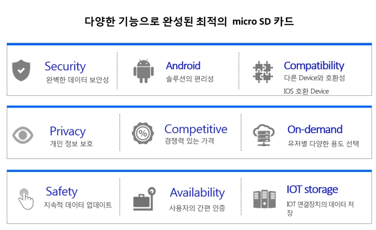 7조 규모 Secure mSD Card Biz, ㈜아이엠텍 진출…기대감 상승