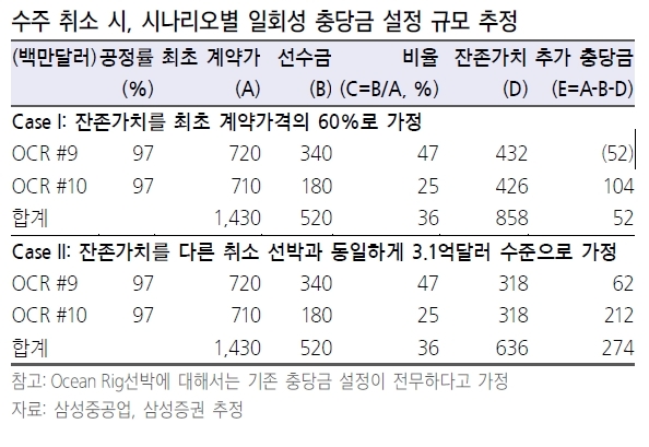(자료=삼성증권)