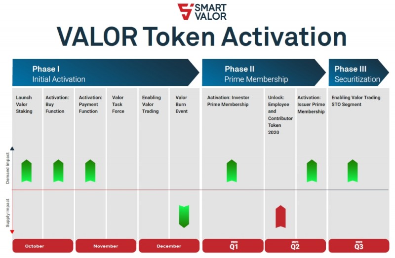 토큰 활성화 로드맵, 출처 : 스마트밸러 제공