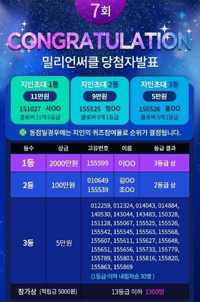 리워드 어플 밀리언써클, 27일 총 3천만원 상금 7회차 당첨자 발표