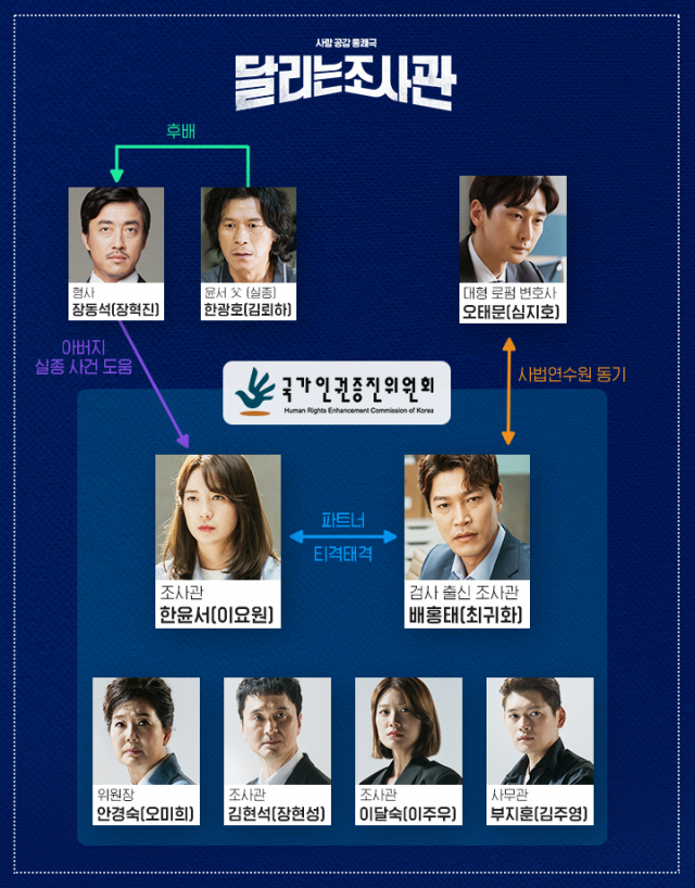 달리는조사관홈페이지캡처