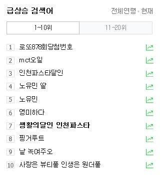 실시간검색어에 오른 인천파스타집
