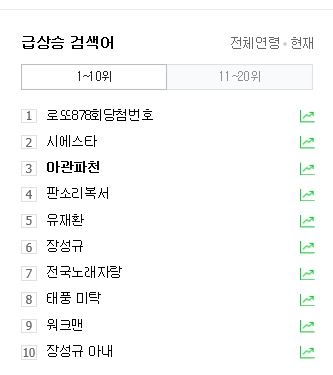 네이버 급상승 검색어 상위권에 올라와있는 아관파천