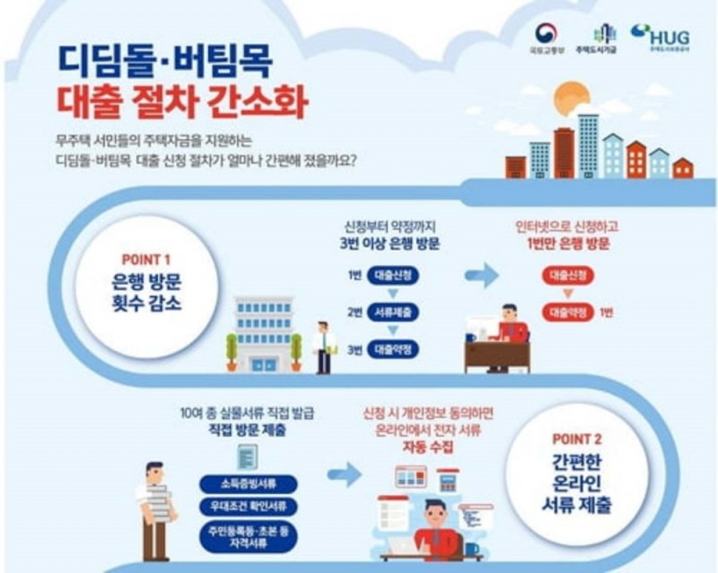 국토교통부 제공