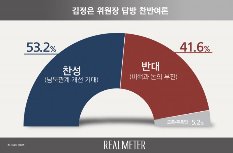 이미지=리얼미터