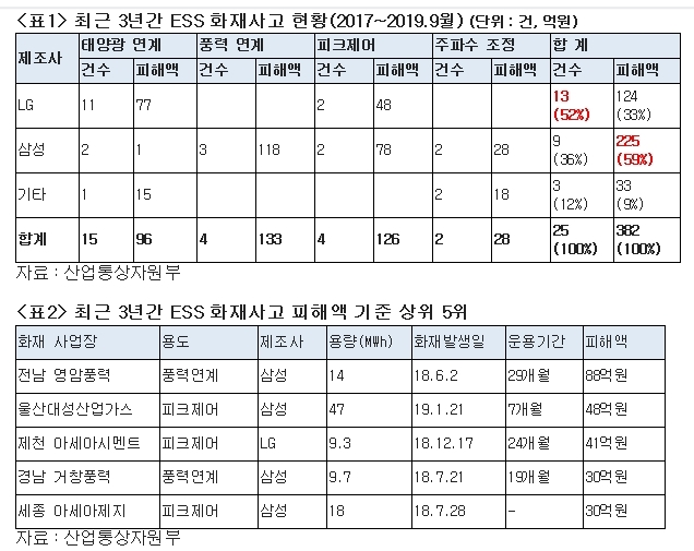 (자료=최인호 의원실)