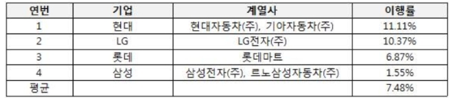 (자료=정재호 의원실)