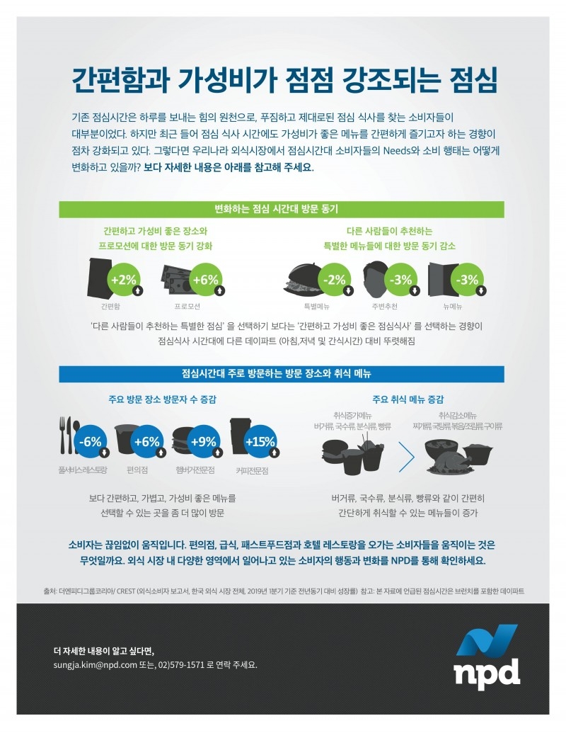더 엔피디 그룹이 발표한 간편함과 가성비가 점점 강조되는 점심 인포그래픽