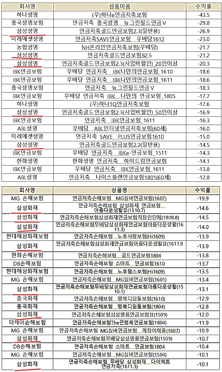 (자료=제윤경 의원실)