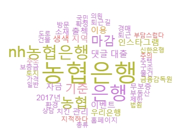농협은행 연관어 동향