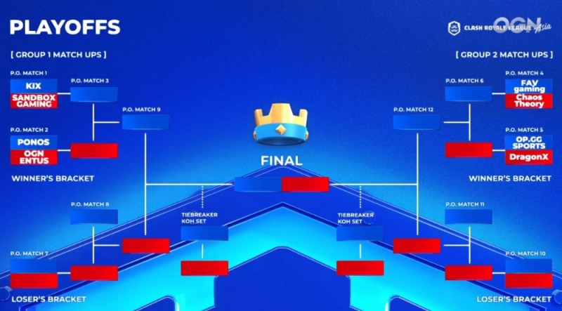 한국 4개팀 모두 클래시로얄 리그 아시아 시즌2 PS 진출