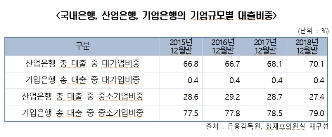 (자료=정재호 의원실)