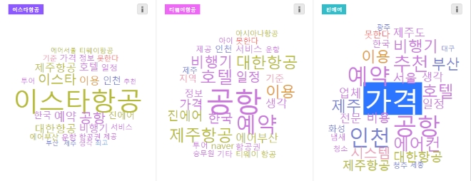 이스타항공 티웨이항공 진에어 순 연관어.