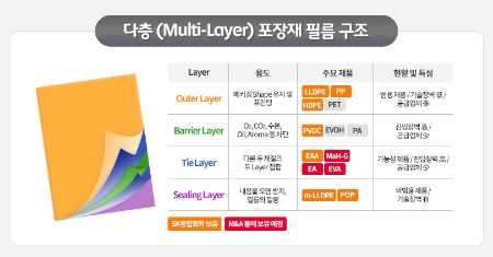 이미지 제공 = SK종합화학