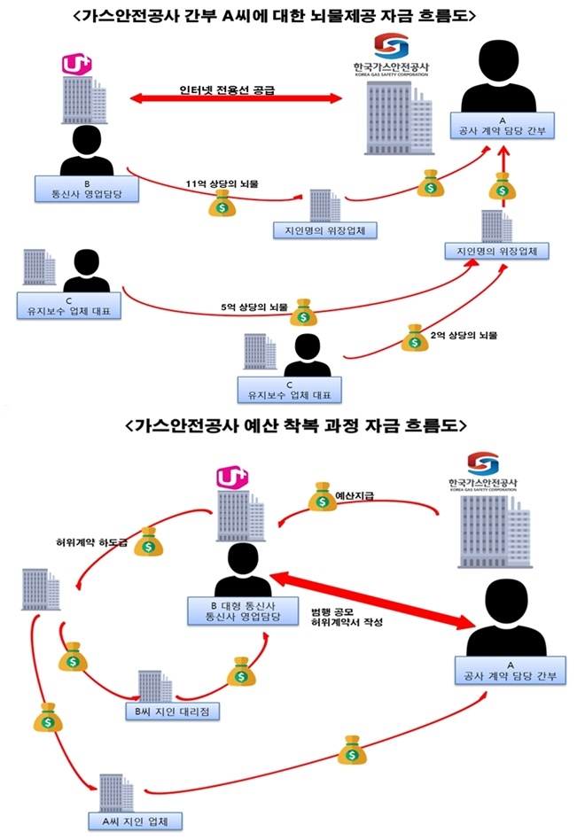 (자료=송갑석 의원실)
