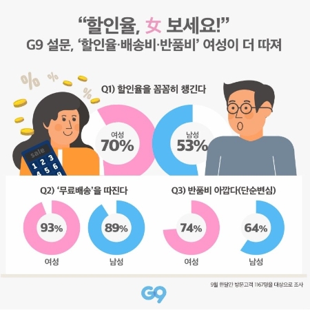 이미지 제공 = G9