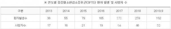 중증혈소판감소증후군(SFTS) 아시아 전문가들 한 자리에 모여 국제 협력과 연구활성화 도모