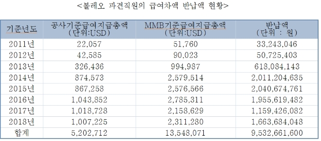 (자료=한국광물자원공사)