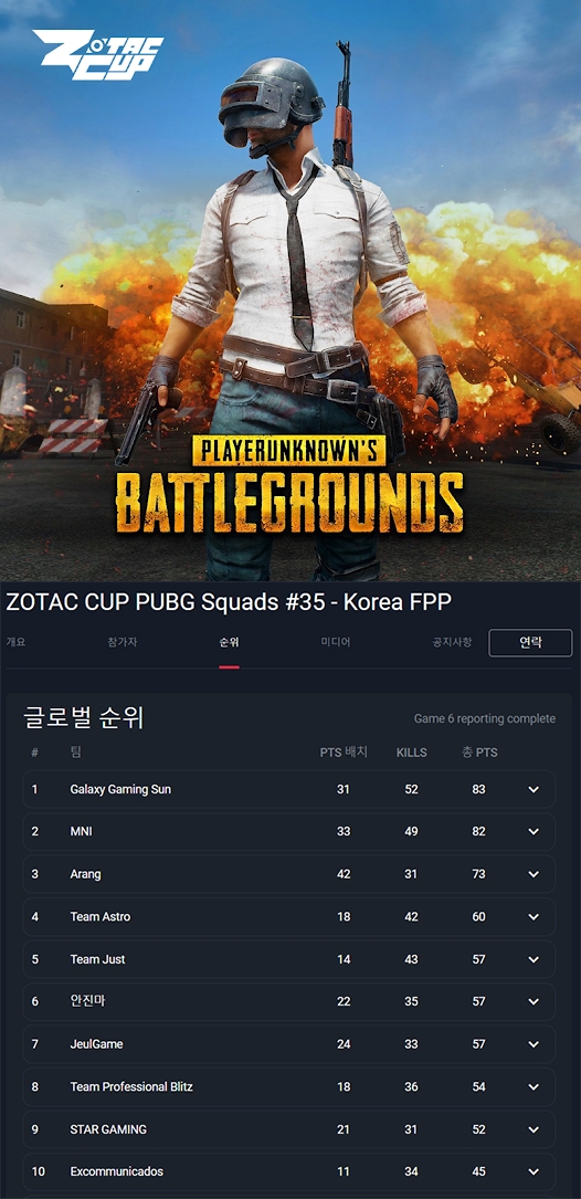 조텍 컵 펍지 스쿼드 코리아 FPP, 19일 종료…갤럭시 게이밍 썬 우승