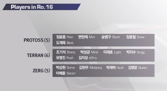 황금 비율 맞춘 KSL 시즌4 본선, 31일부터 포문 연다