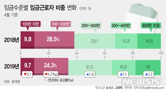 사진=뉴시스