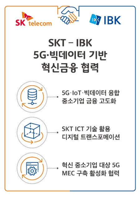 이미지 제공 = SK텔레콤