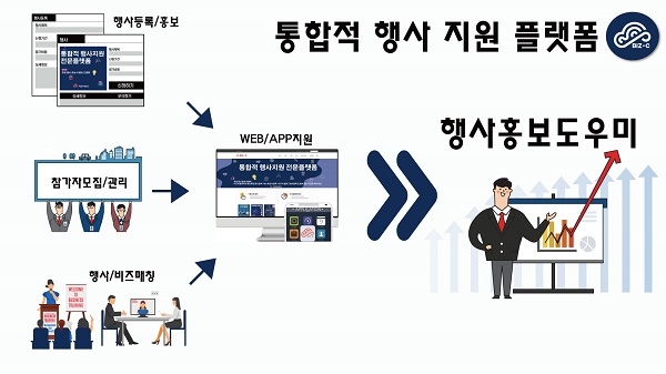 비즈씨, 비즈매칭 및 국내외 행사 홍보 도우미 역할 '톡톡’