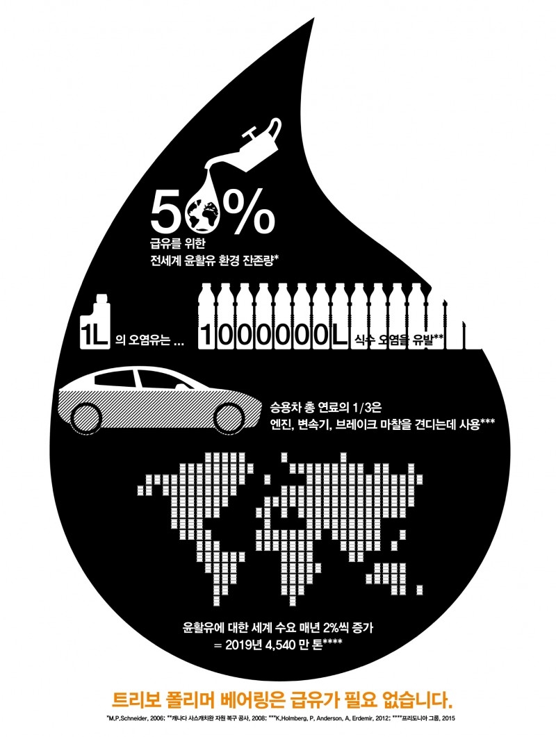 “플라스틱 베어링을 사용하는 이유, 가격이 다가 아니다?”
