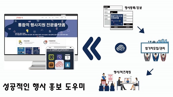 국내외 행사 홍보 도우미.. B2B 매칭 플랫폼 '비즈씨' 주목
