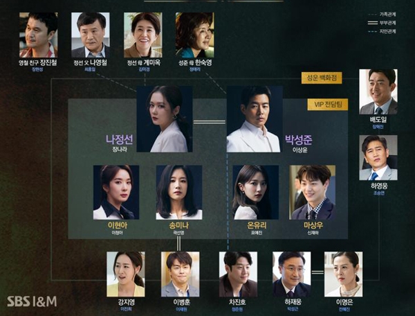 에스비에스화면