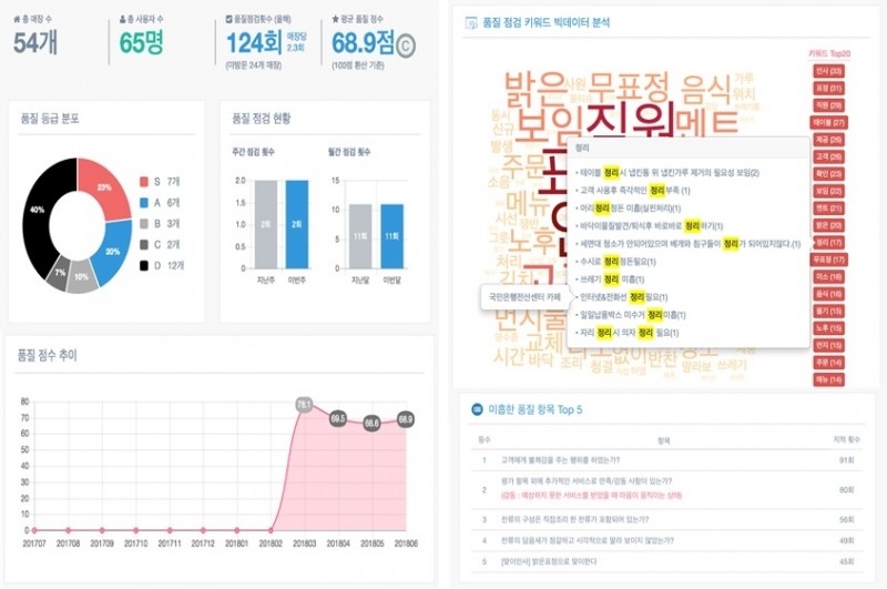 ‘외식인’, FQMS 서비스 도입 기업 40여 곳까지 늘어