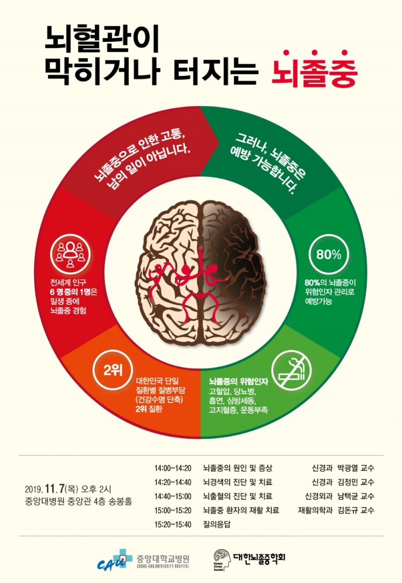 중앙대병원, 내달 7일 '뇌졸중 건강강좌' 개최