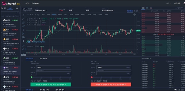 암호화폐 블록체인 전문 거래소 쉐어렉스, 글로벌 거래소 오픈