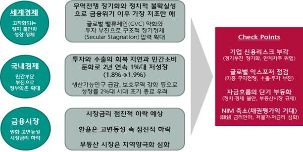 <그림> 2020년 경제전망 프레임워크